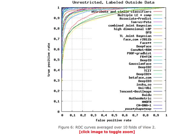 人工智能看图说话教程,简单人脸识别编程实现