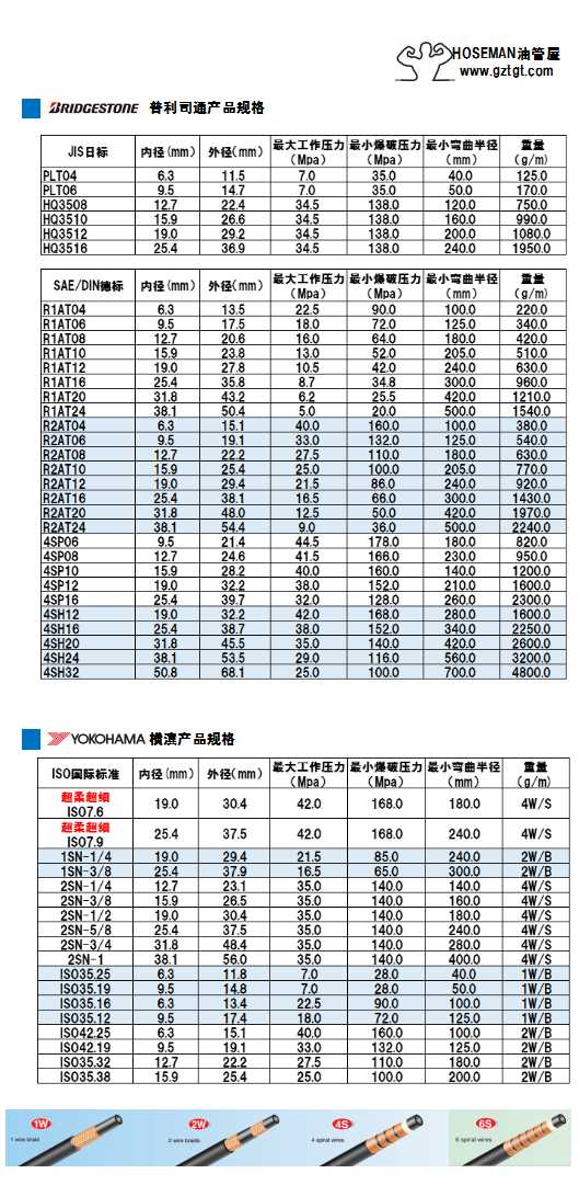 日系车发动机高压油管,日本油管视频