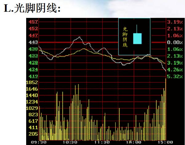 史上最厉害的十大高手,十大高手实盘记录