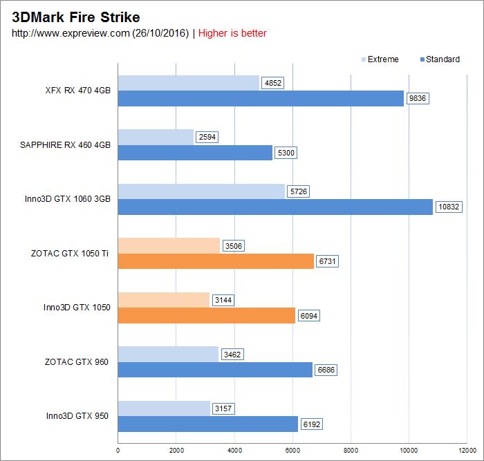 cpu十代i5搭配2070s显卡,3070显卡搭配什么cpu最合适