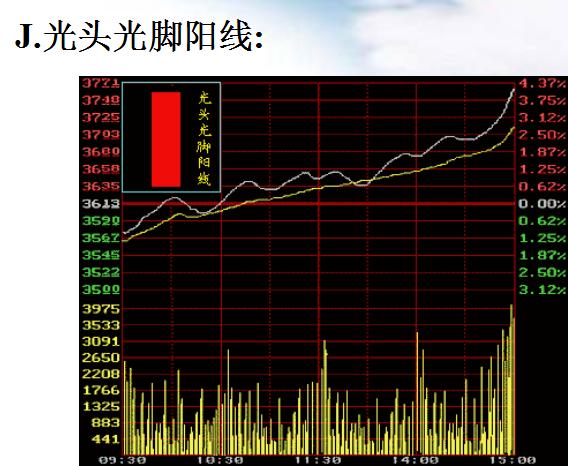 史上最厉害的十大高手,十大高手实盘记录