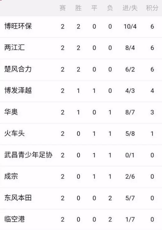 2018年中国足球超级联赛22轮赛程,2022足球超级联赛赛程表