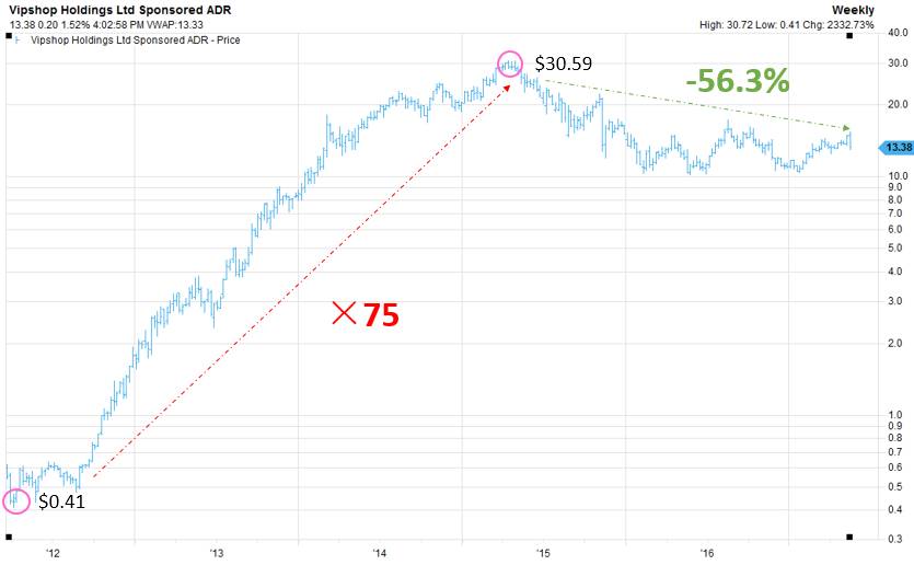 增速下降的原因,增速不及预期尽显颓势