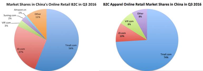 增速下降的原因,增速不及预期尽显颓势