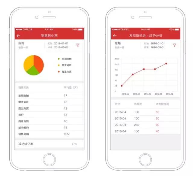 鍦嗚垷蹇呭杞欢,鍦嗚垷crm绯荤粺