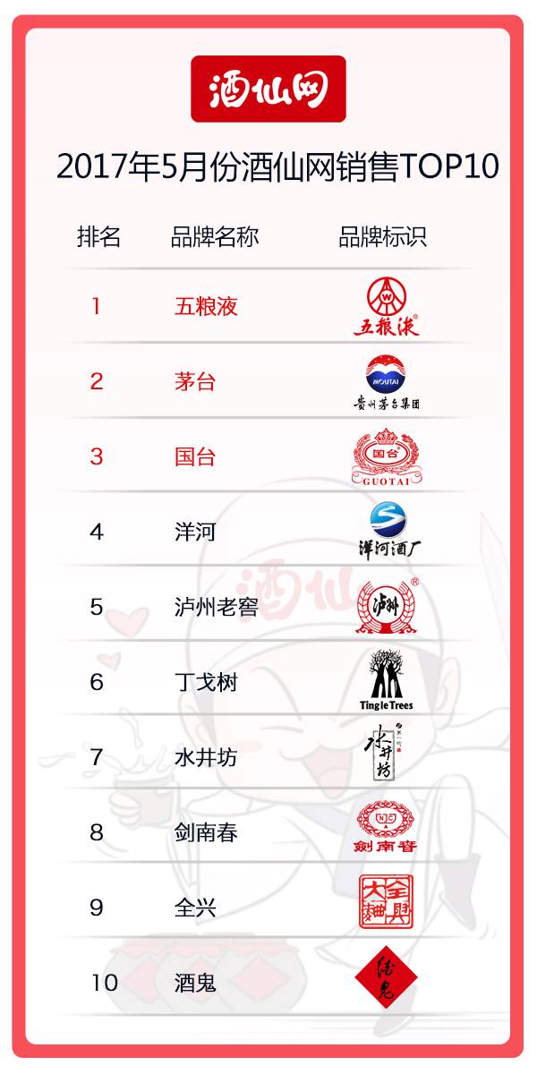 十大卖酒网站酒仙网排名,酒仙网法国狮吼堡干红葡萄酒