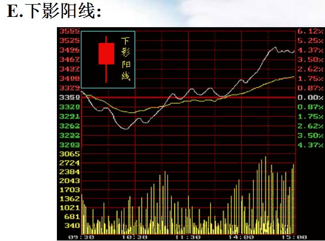 史上最厉害的十大高手,十大高手实盘记录