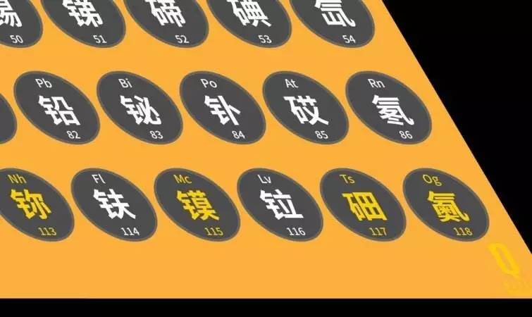 高考化学元素周期表考点,高中有没有要求背诵元素周期表