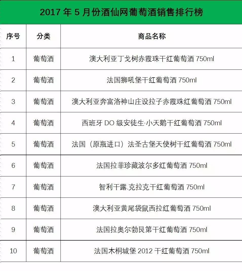 十大卖酒网站酒仙网排名,酒仙网法国狮吼堡干红葡萄酒