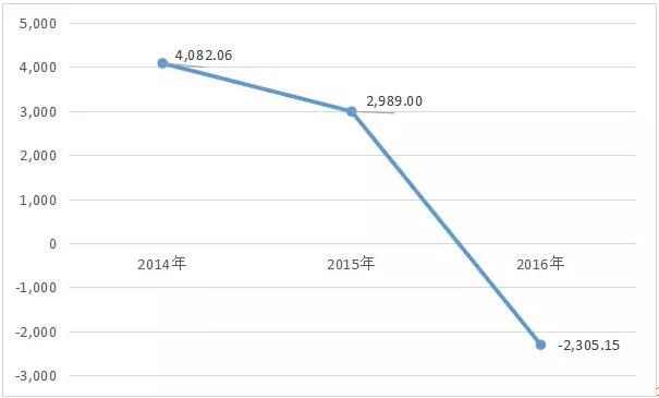 从日赚11万到日亏6万多，这家河南纸箱印刷厂遭遇怎样的挑战？