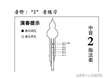 葫芦丝低音1234567,葫芦丝1234567音准练习