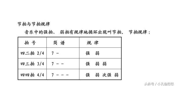 葫芦丝低音1234567,葫芦丝1234567中音练习