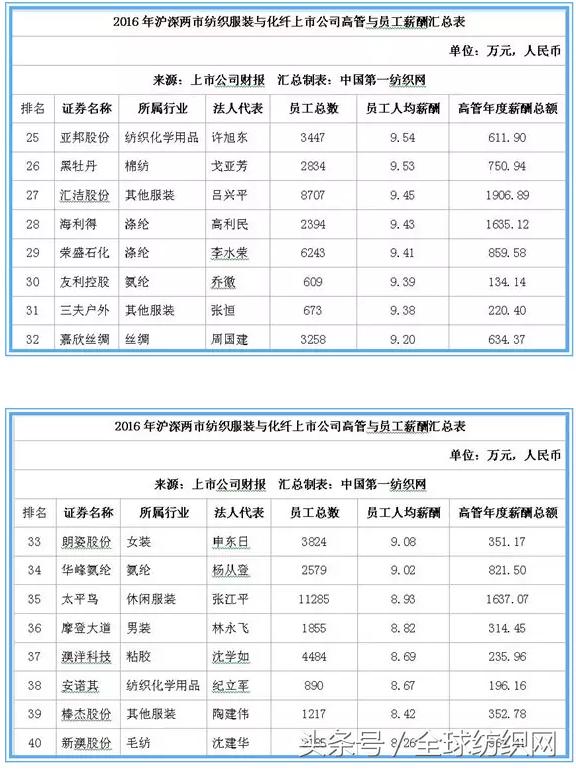 为什么好多人说纺织工作挣钱,纺织服装企业年薪