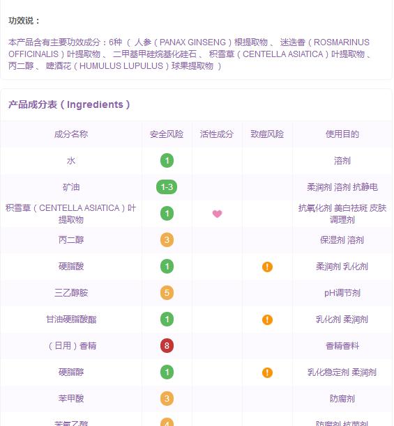 哪些护肤品不踩坑,关于这些年你浪费的护肤品