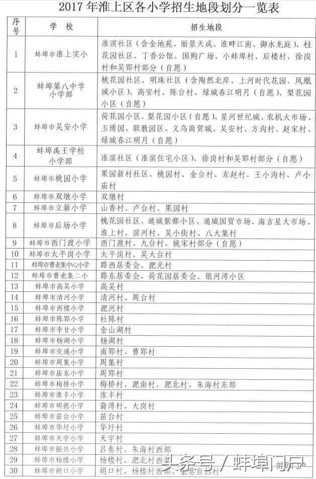 蚌埠市教育局学区划分,蚌埠小学对口初中划片一览表