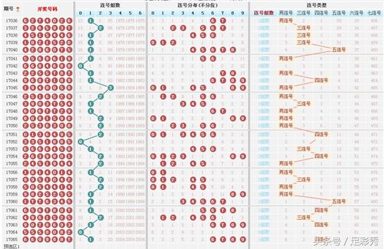 七星彩2005期独胆英雄推荐小连号23，让您中奖发大财