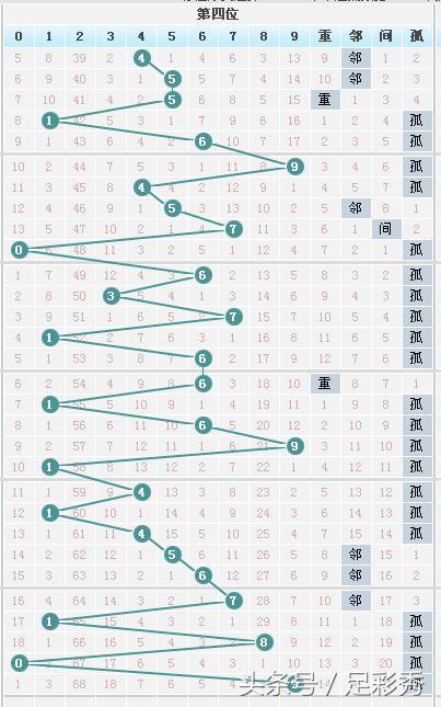 七星彩2005期独胆英雄推荐小连号23，让您中奖发大财