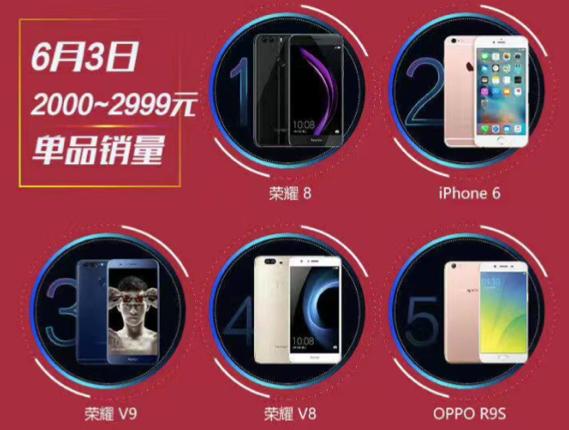 买荣耀v90送500元礼包,荣耀v9特惠