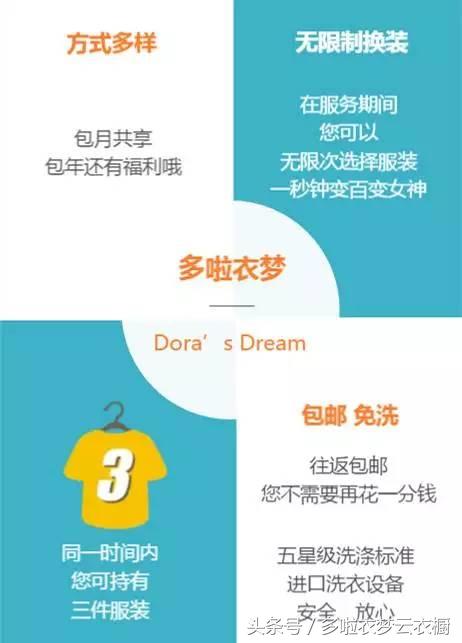 中国服装租赁公司多啦衣梦是如何对会员穿过的脏衣服进行清洗的？