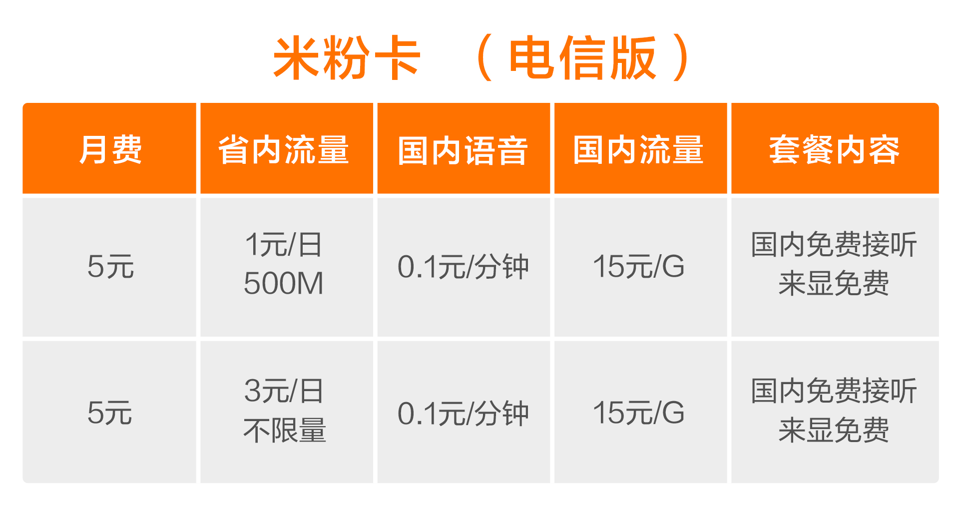 移动小米米粉卡3元无限流量卡,小米米粉5元卡限流量吗