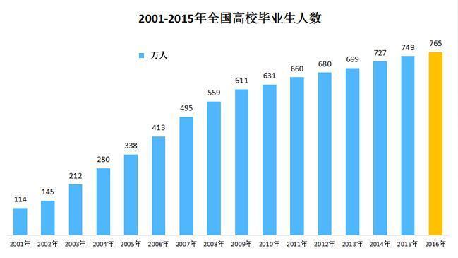 为什么都鄙视专科生,专科生的无奈