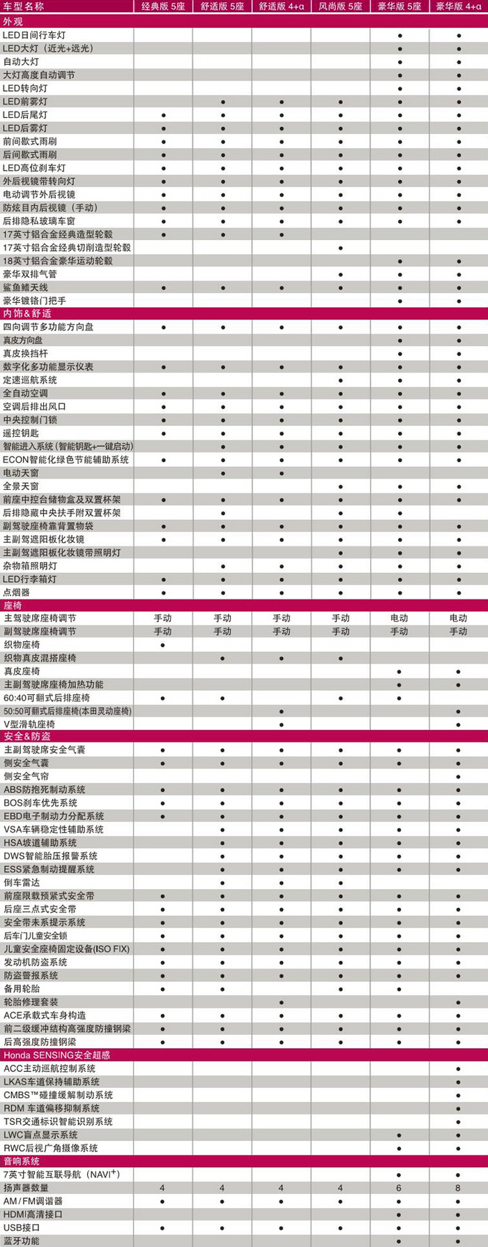 多款车型轻松满足多样出行需求,全新杰德五座试驾视频
