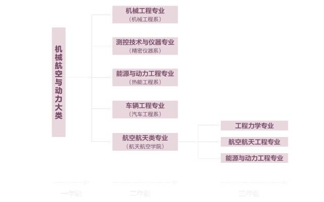 招生大类抢鲜看|清华大学机械、航空与动力大类介绍