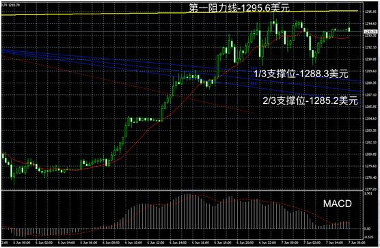 领峰贵金属回落视频,领峰贵金属短线回落