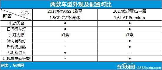 起亚k2和丰田致炫哪个好,起亚k2和丰田致享