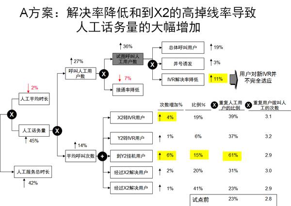 如何快速看懂一个行业的基本概况,怎么看明白一个行业的商业逻辑