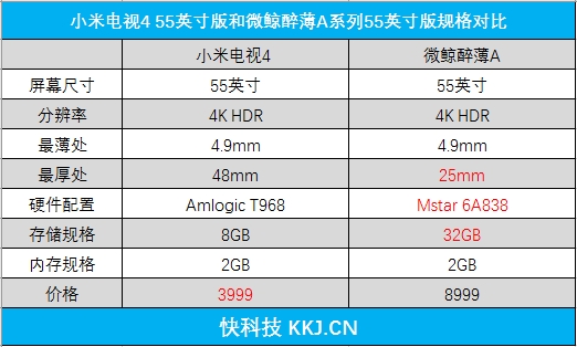 小米电视455英寸评测：4K+4.9mm极致超薄