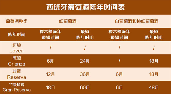 西班牙最好的十大葡萄酒,你不得不知的8个生活常识