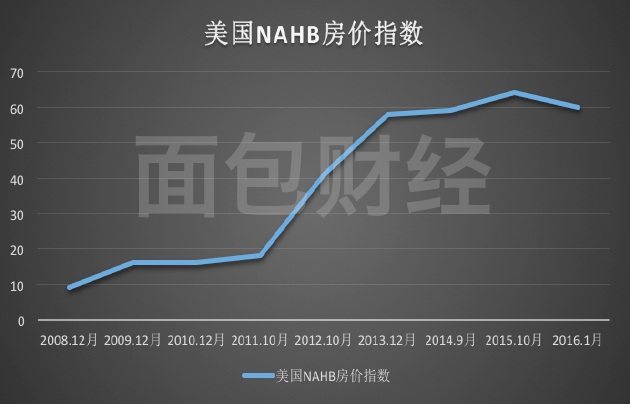 哪国房事最疯狂?央行*药春**不能停