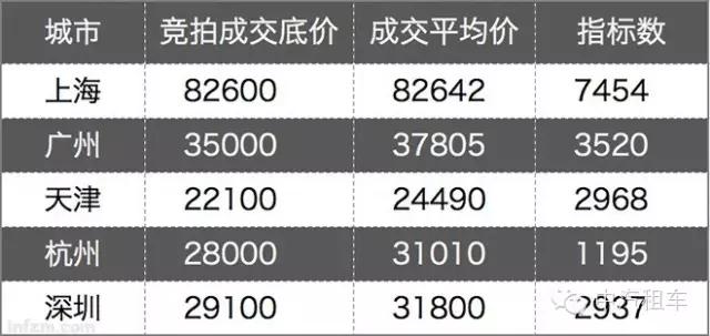 限牌的城市怎么处罚,全国限牌城市查询