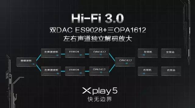 vivoxplay5功能介绍,vivoxplay5特色功能