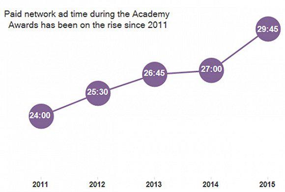 即使没有奥斯卡的黄金30秒，哇棒传媒也能“还”你一个性价比