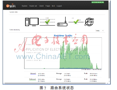 openwrt路由器虚拟机无线连接,openwrt路由系统支持docker
