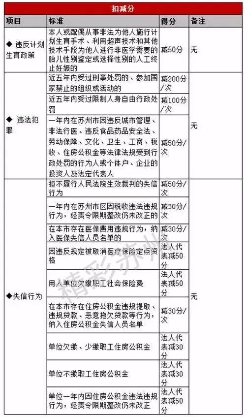 苏州落户一般补贴多少钱,苏州人才落户给多少钱