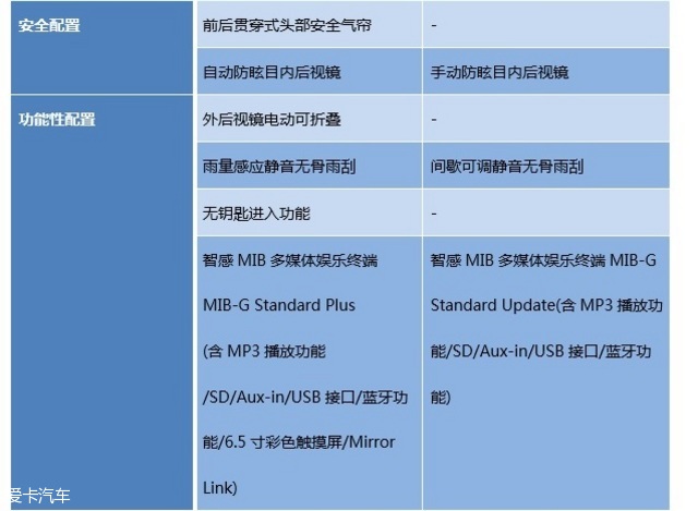 2017款朗逸报价,大众朗逸2017款1.6l二手车多少钱