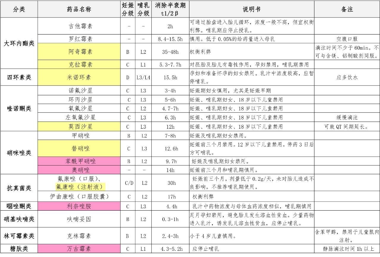 哺乳期妈妈生病奶不够吃怎么办,哺乳期妈妈生病宝宝会不舒服吗