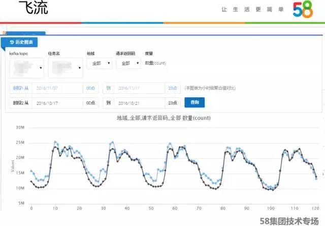 大数据平台底层技术,大数据平台需要什么技术