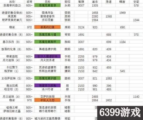 魔兽世界9.27浩劫dh橙装,魔兽世界7.25浩劫