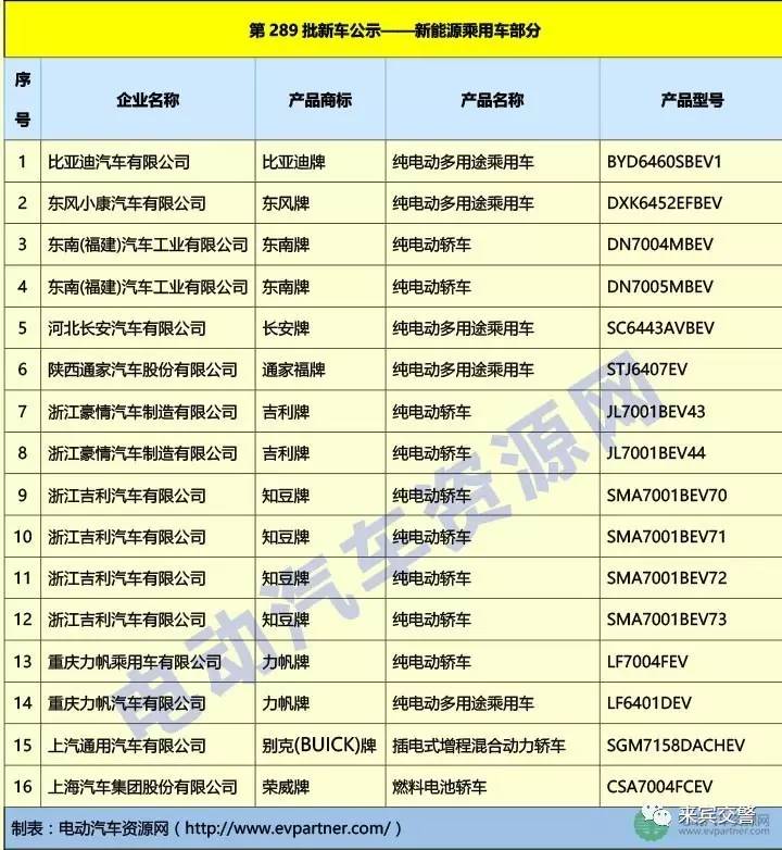 不需驾驶证的小型女式四轮电动车,恩途四轮电动车用驾驶证吗
