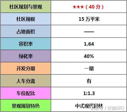 西安渼陂湖投资161亿,西安市荣华天悦凯莱酒店