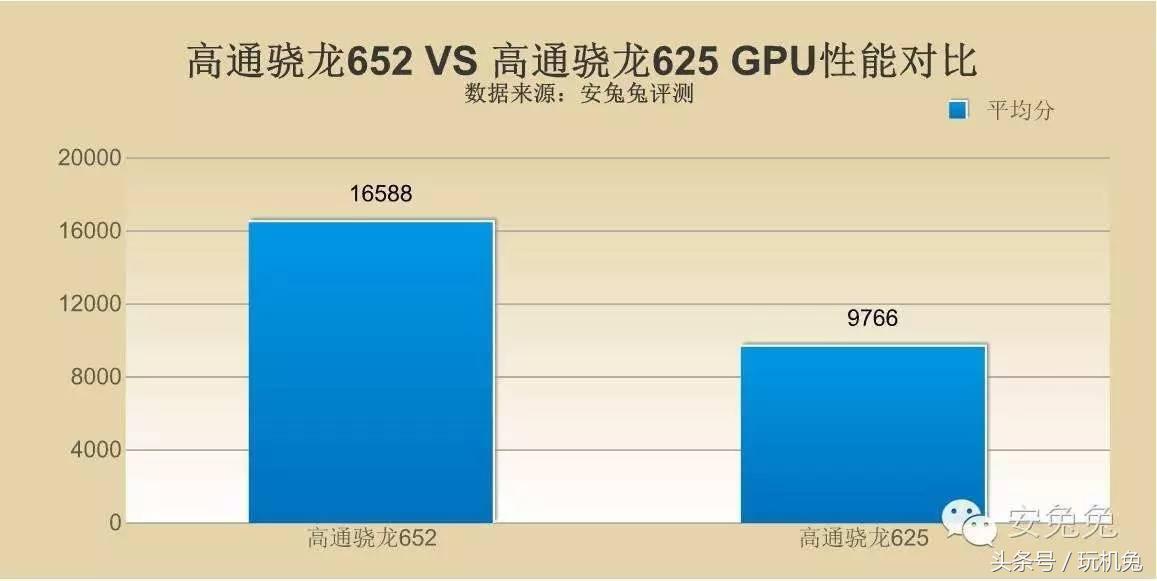 努比亚z17mini和魅族pro6s,锤子pro和努比亚z17mini
