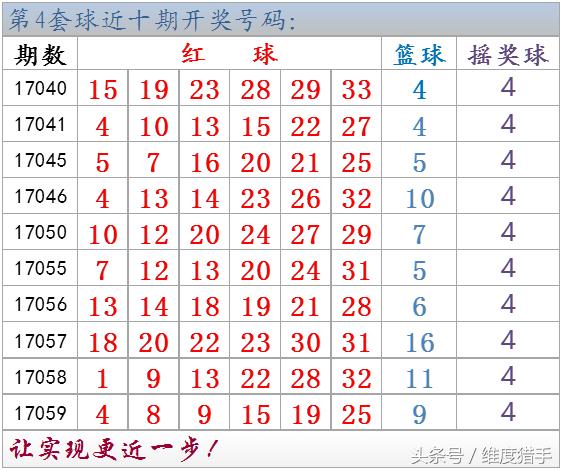 17049期双色球中奖号码,双色球24061期摇奖视频