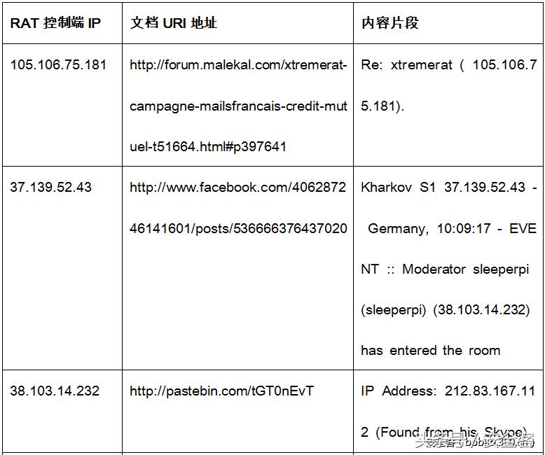 远程木马访问,怎么排查木马攻击