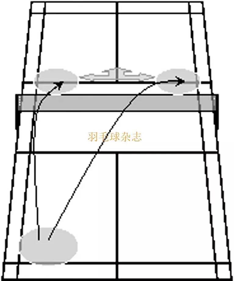 吊球的技术学习,吊球技巧教学
