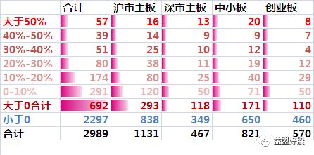 a股绩优公司低位错杀的个股,6个被错杀的绩优股
