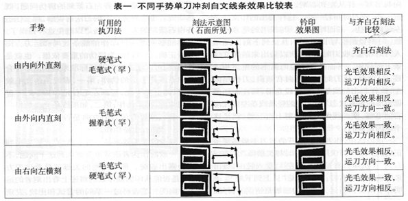 齐白石刀法视频讲解,齐白石篆刻刀法教学视频